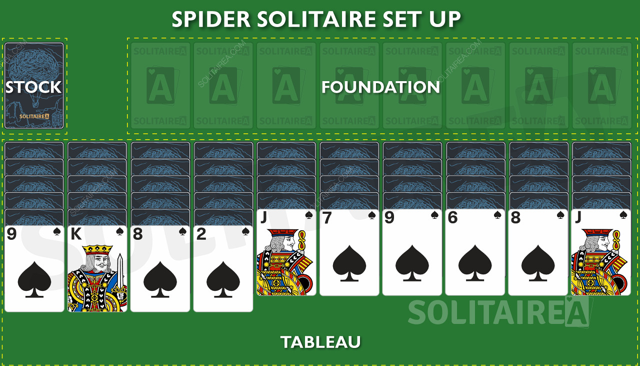 Spider Solitaire - Ako hrať a základné ťahy