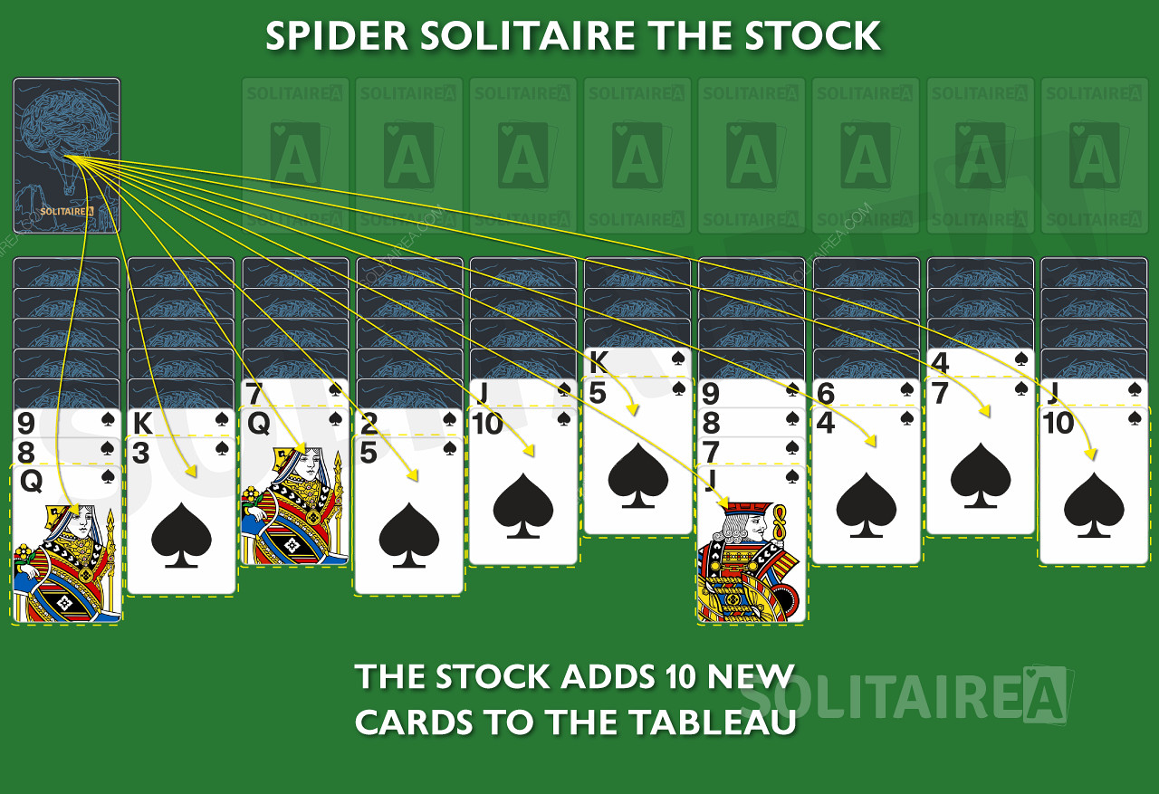 Do každého stĺpca v hre Pavúk sa pridá nová karta zo zásob.