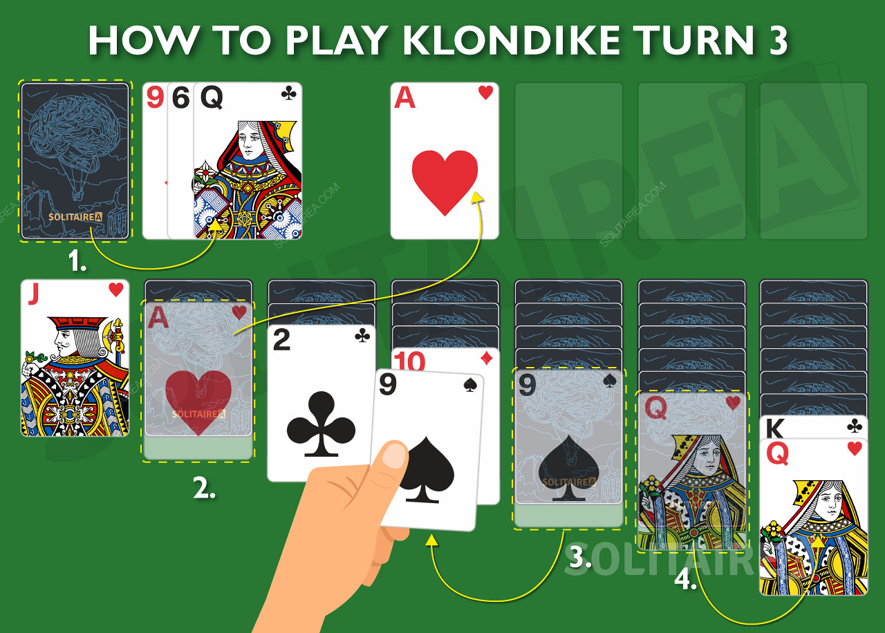 Ako hrať Turn 3 Klondike Solitaire