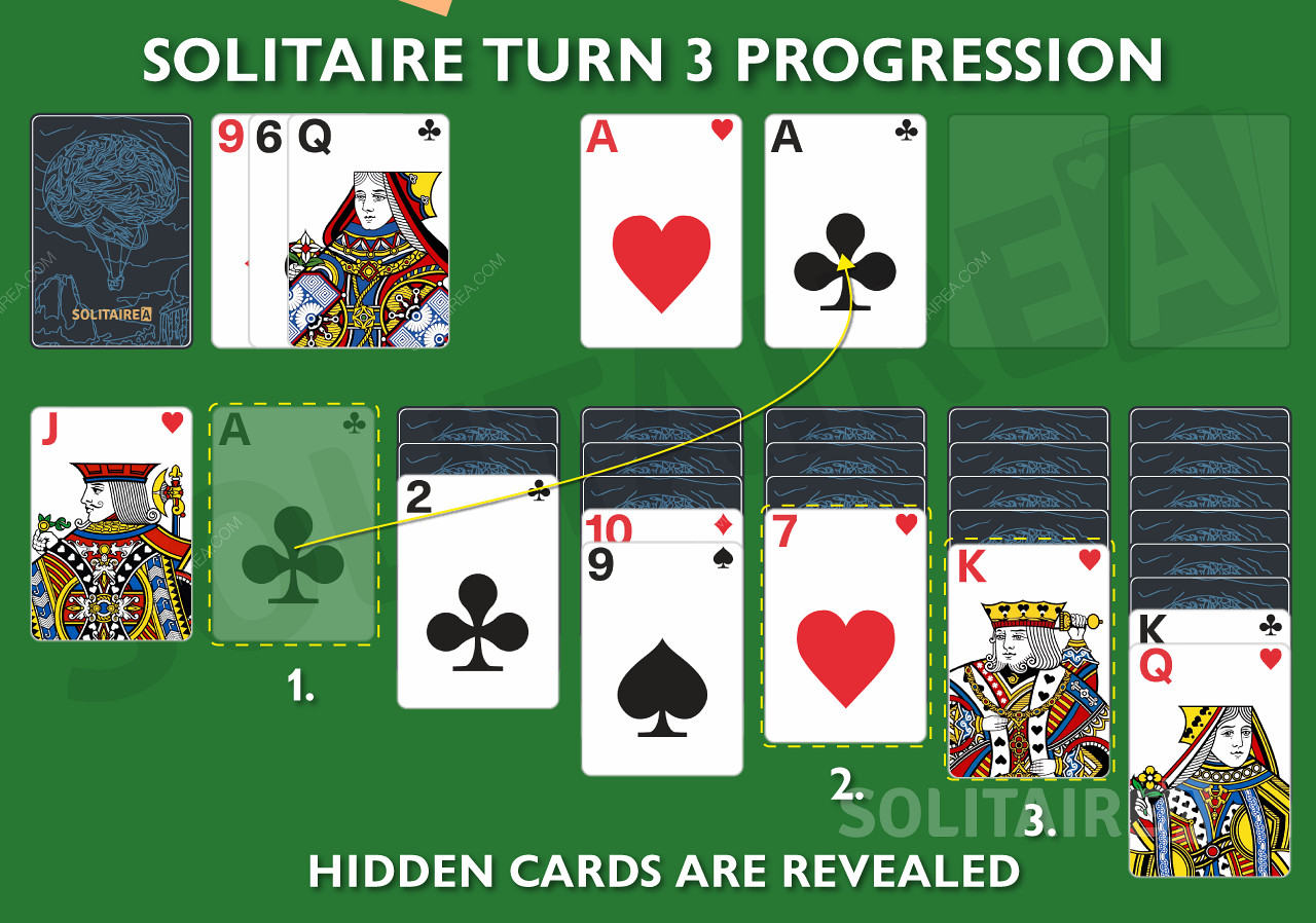 Nájdite skryté karty a naučte sa, ako postupovať v hre Turn 3 Klondike Solitaire