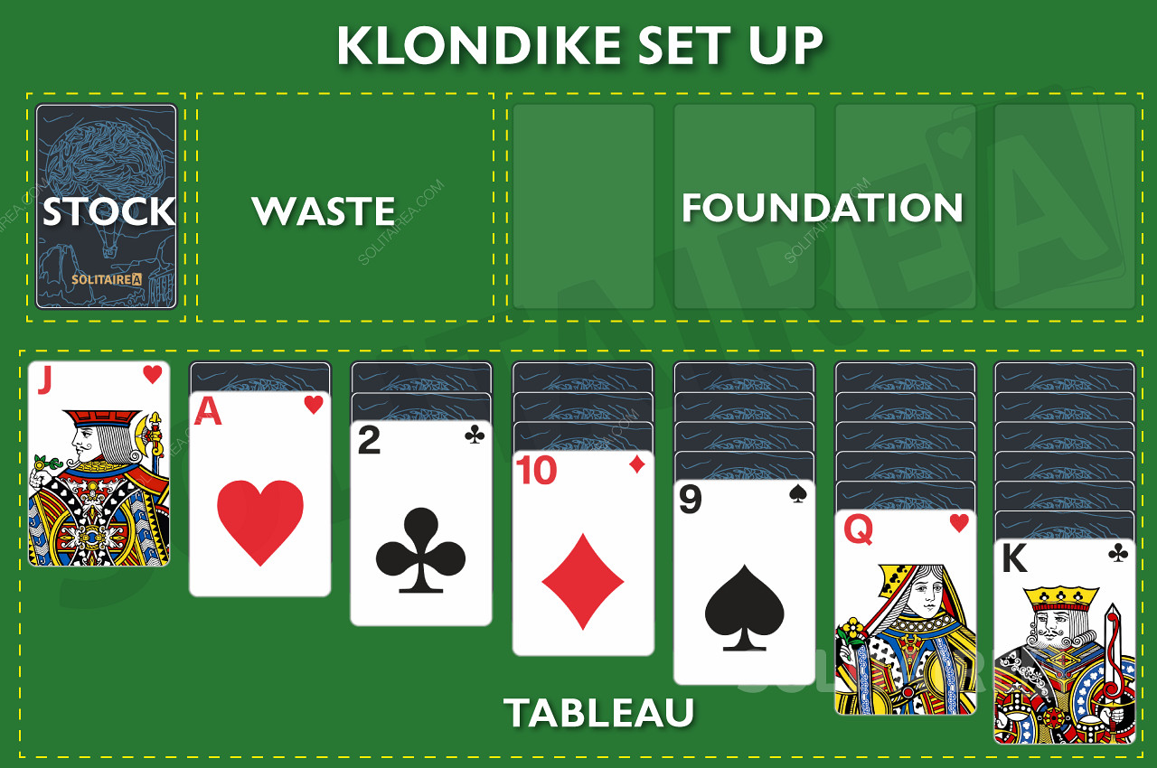 Rozloženie hry Klondike Solitaire - Klondike Set Up
