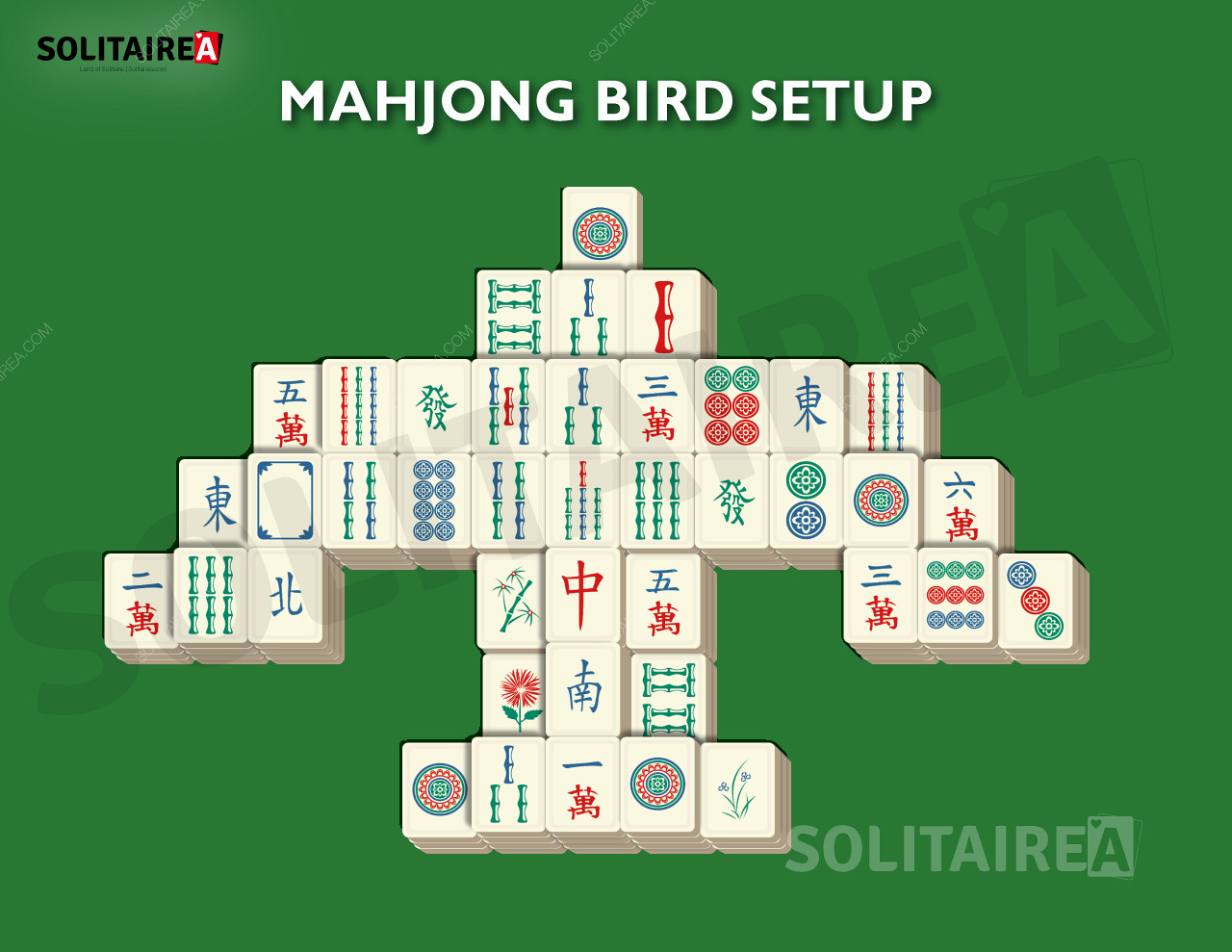 Nastavenie a stratégia Mahjong Bird