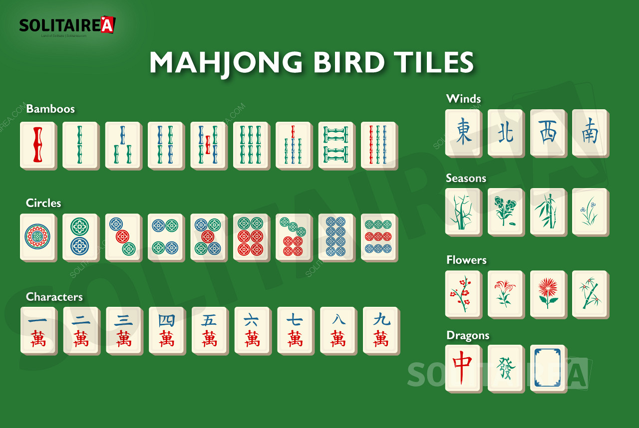 Prehľad dlaždíc použitých v hre Mahjong Bird