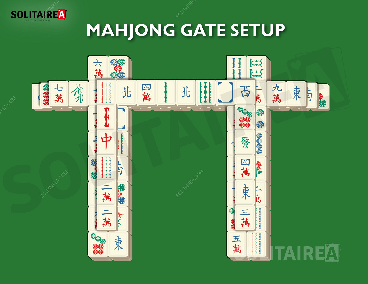 Nastavenie a stratégia hry Mahjong Gate