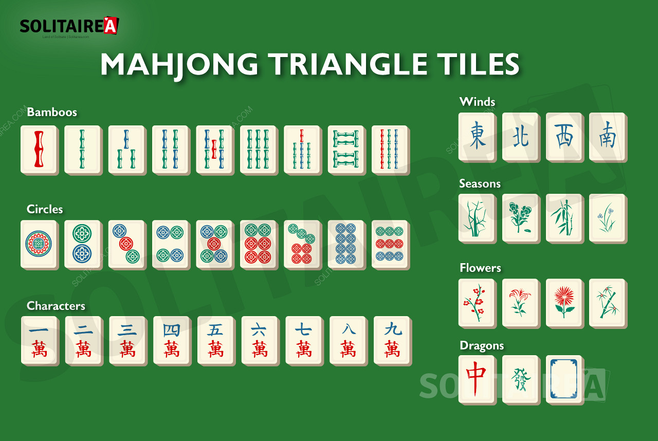 Mahjong Triangle prehľad dlaždíc v hre