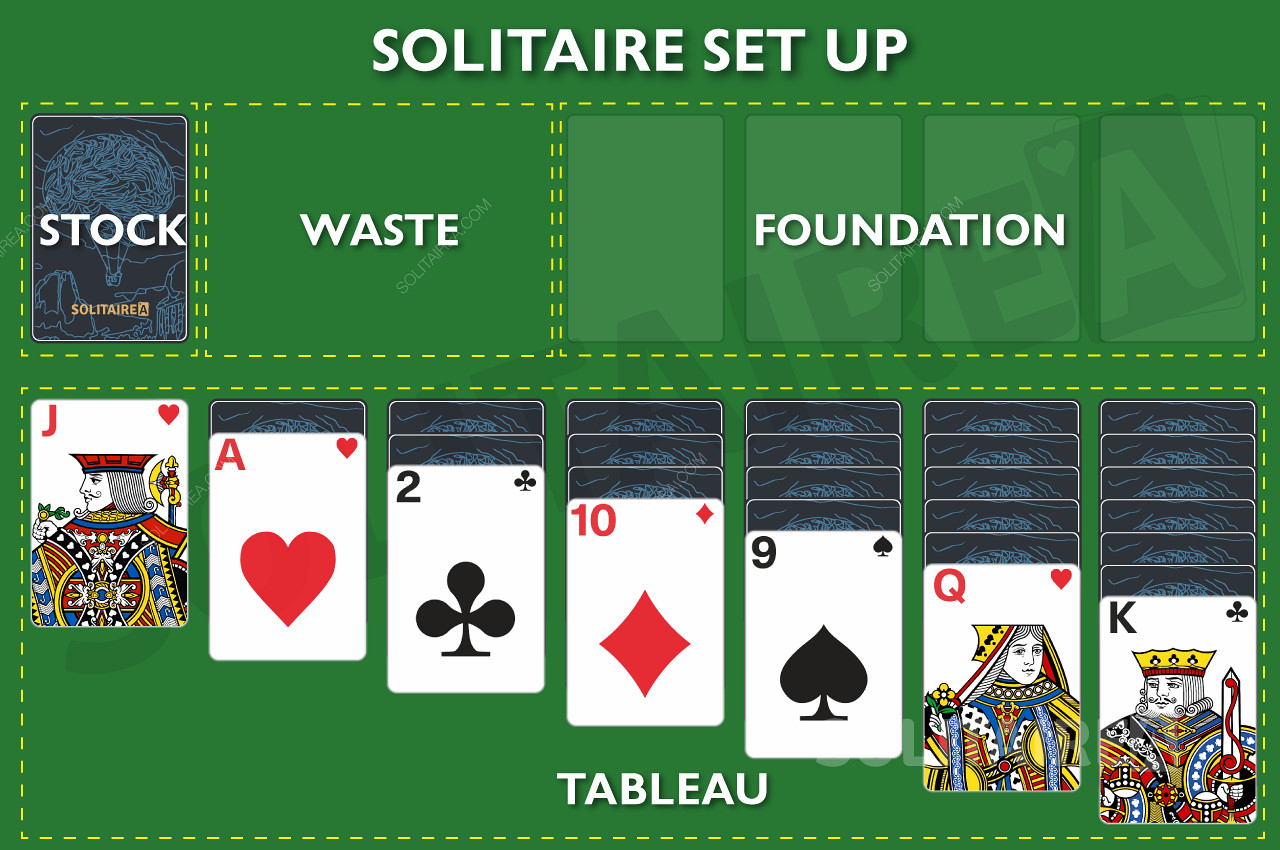 Obrázok ukazuje, ako nastaviť hru Solitaire