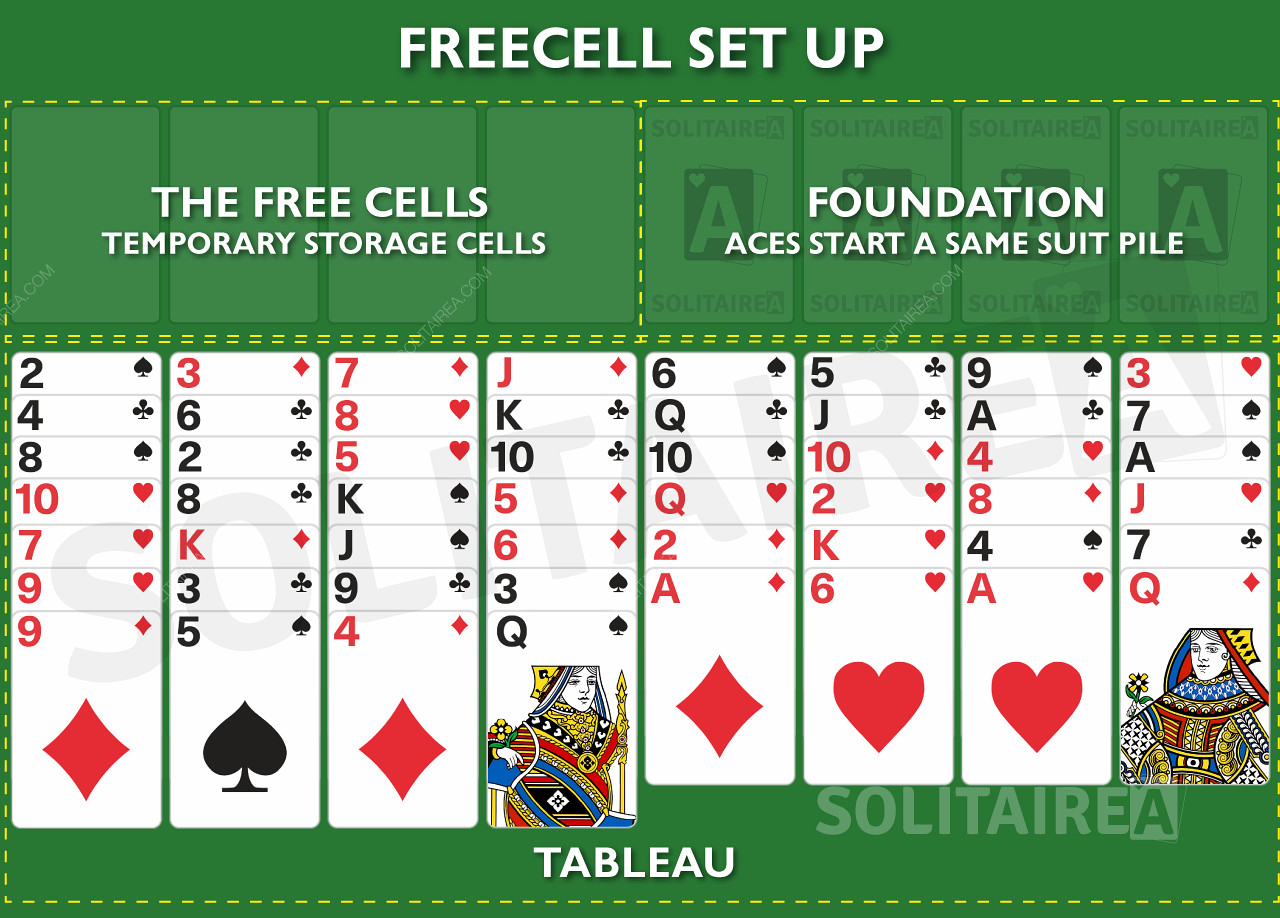 Ako nastaviť hru FreeCell Solitaire