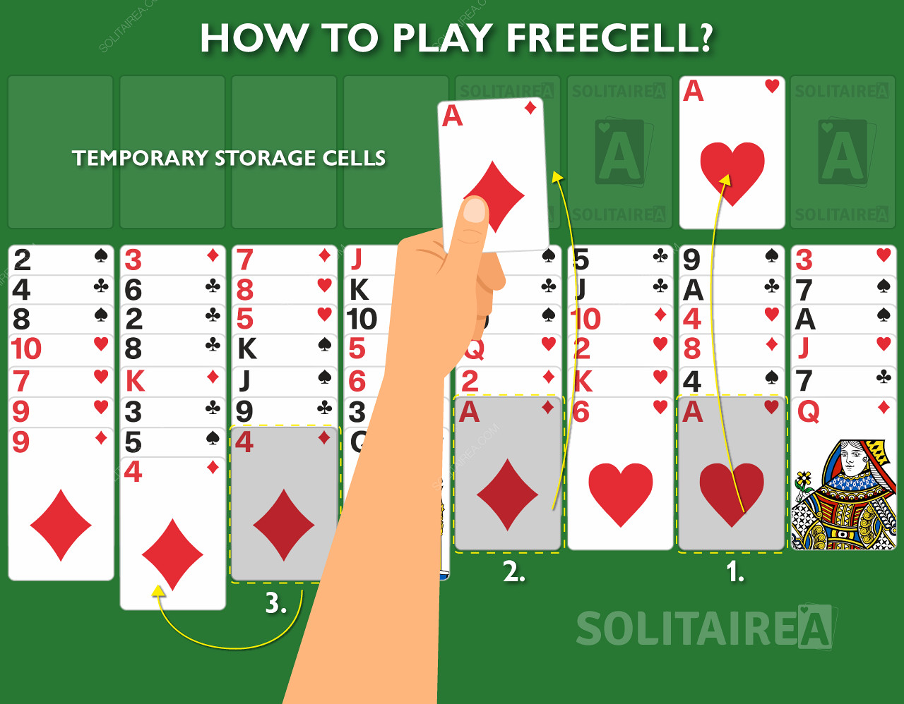 Ako funguje hra FreeCell Solitaire
