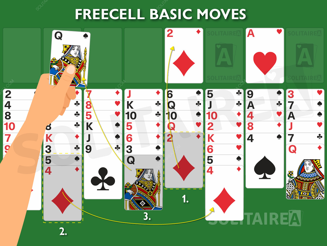 Obrázok z hry zobrazujúci základné pravidlá v akcii